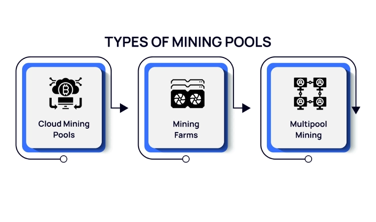 استخر‌های ماینینگ ارز دیجیتال