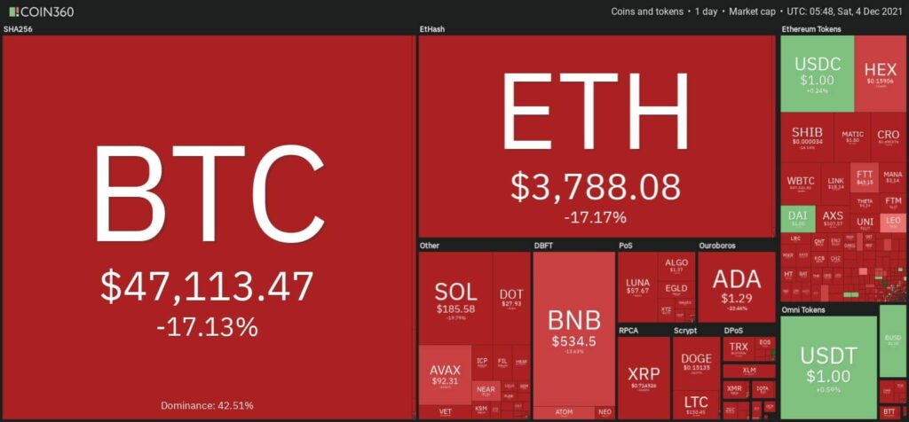 وضعیت بازار ارز دیجیتال صبح روز شنبه 13 آذر 1400