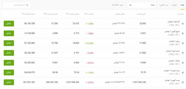 خرید ارز دیجیتال از اکسچینو
