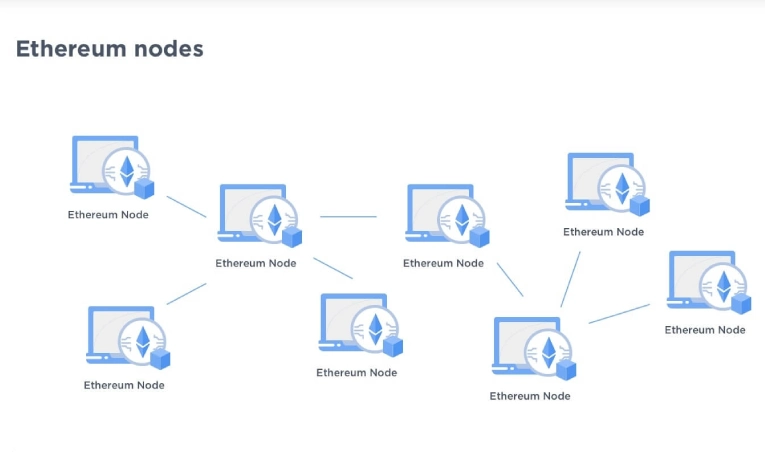 نودهای اتریوم در سراسر جهان