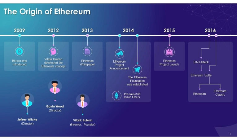 تاریخچه اتریوم