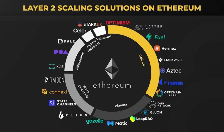 آشنایی با لایه دومهای اتریوم