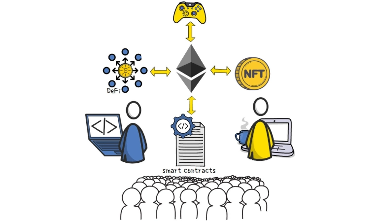 ویژگیهای کلیدی ارز دیجیتال اتریوم