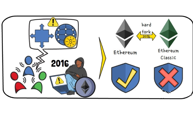 تفاوت اتریوم و اتریوم کلاسیک