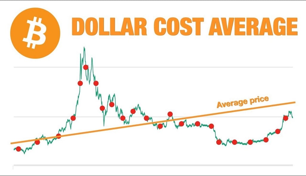 متوسط هزینه دلاری (Dollar Cost Averaging) در ارز دیجیتال چیست؟