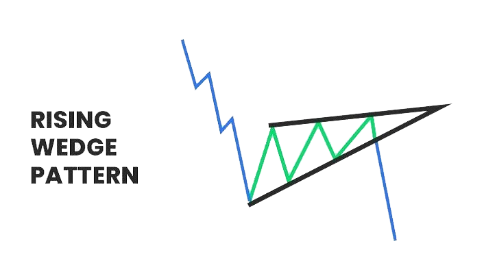 آموزش الگوی رایزینگ وج یا کنج صعودی (Rising Wedge) در تحلیل تکنیکال