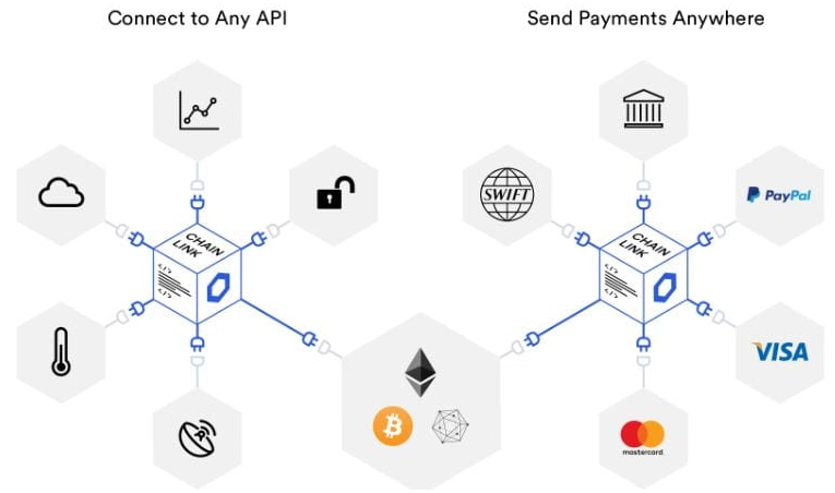 کاربردهای Chainlink