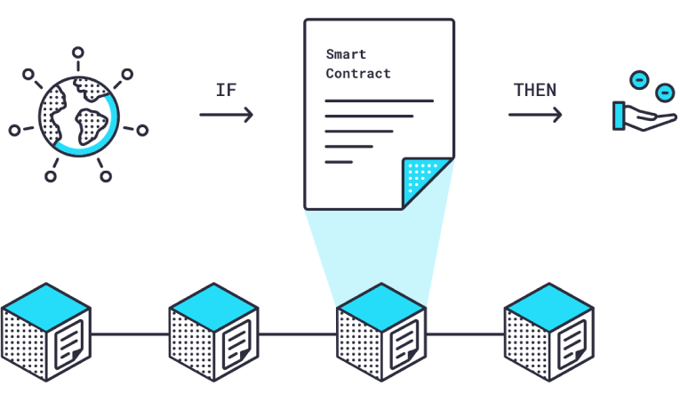 اوراکل چین لینک چیست
