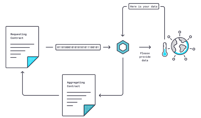 سازوکار چین لینک چیست