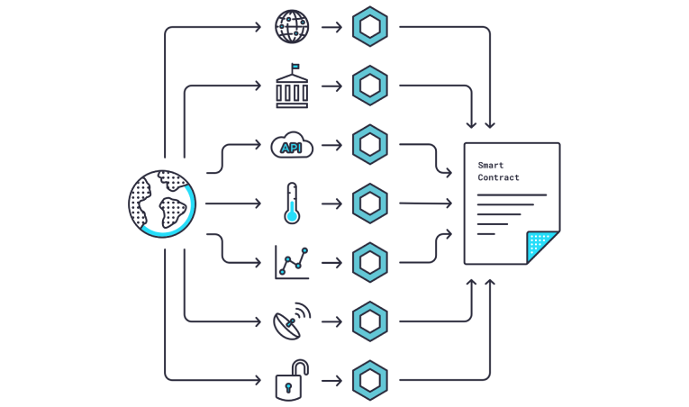 چین لینک چیست و چگونه کار میکند؟