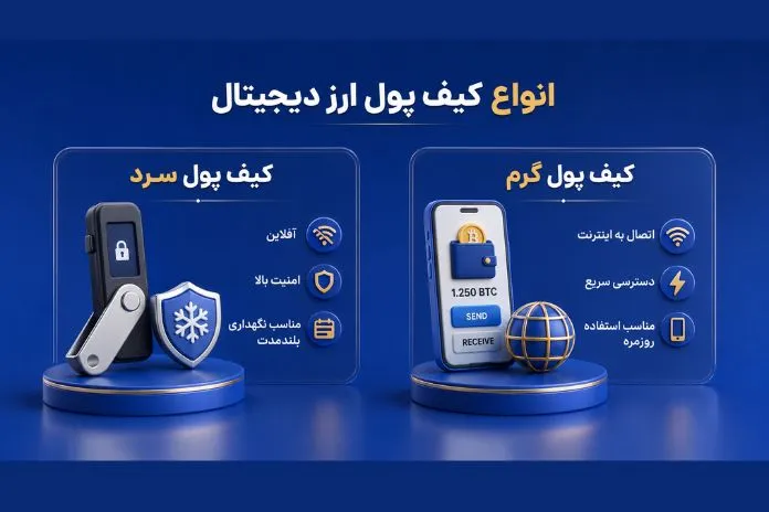 مقایسه تصویری کیف پول گرم و کیف پول سرد برای نگهداری داراییهای دیجیتال