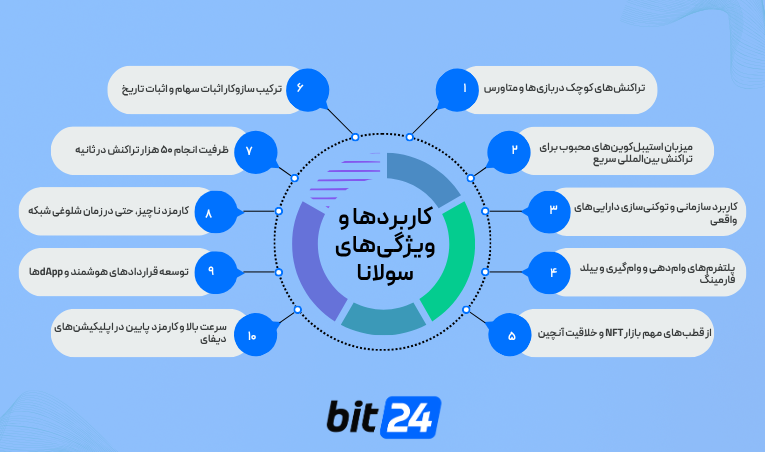 ویژگی های سولانا چیست