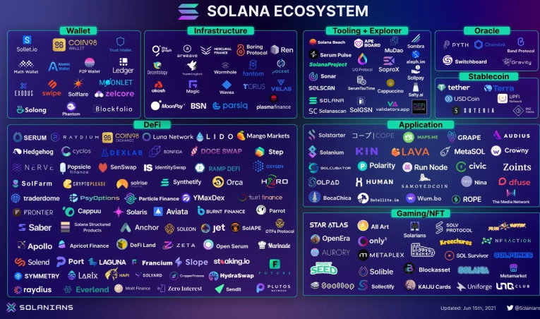 اکوسیستم سولانا