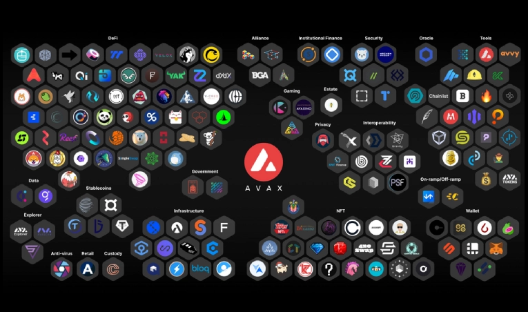 اکوسیستم آوالانچ