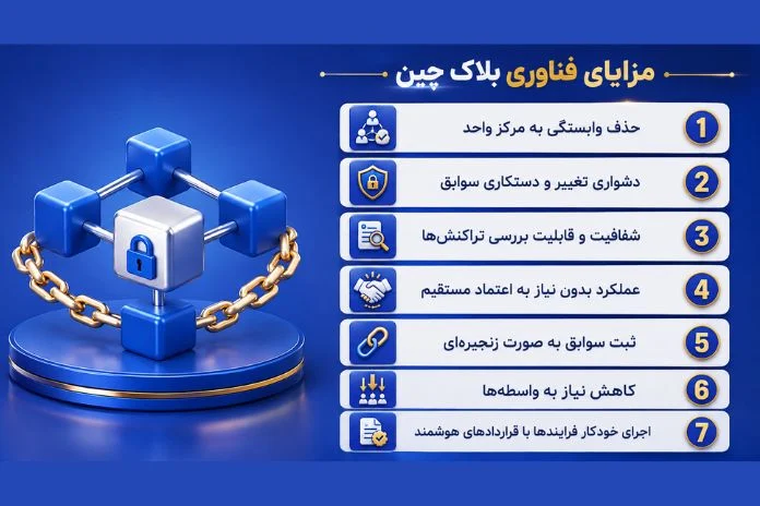 مهم‌ترین مزایای فناوری بلاک چین مانند ثبت سوابق، امنیت و کاهش نیاز به واسطه‌ها