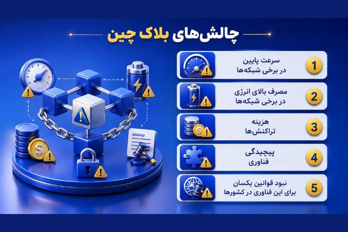 مهم‌ترین محدودیت‌ها و چالش‌های بلاک چین مانند سرعت، هزینه، مقیاس‌پذیری و پیچیدگی فناوری