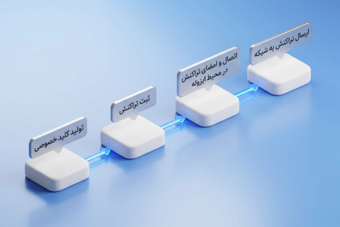 چگونگی کارکرد کیف پول سخت افزاری و مراحل ثبت و انتقال تراکنش