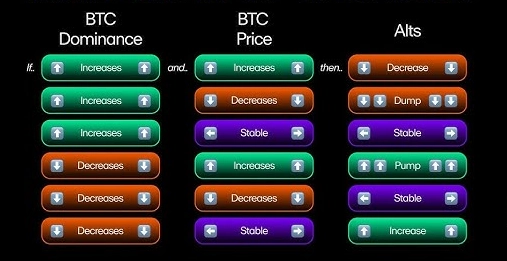 تحلیل ترکیبی دامیننس تتر با دامیننس بیت‌کوین