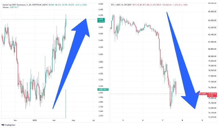 تشخیص فاز صعودی و نزولی بازار