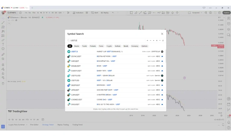 آموزش تحلیل دامیننس تتر