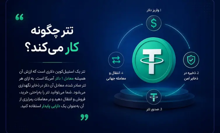 تصویری از نجوه کار تتر چیست