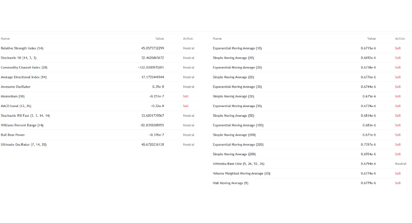 سیگنال خرید و فروش بیت تورنت در آینده