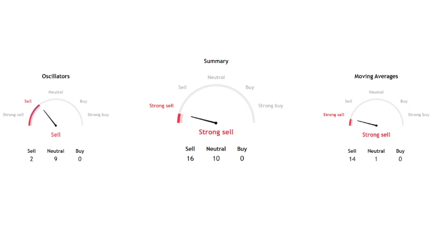 اندیکاتورهای تحلیل تکنیکال قیمت بیت تورنت در آینده کوتاه مدت