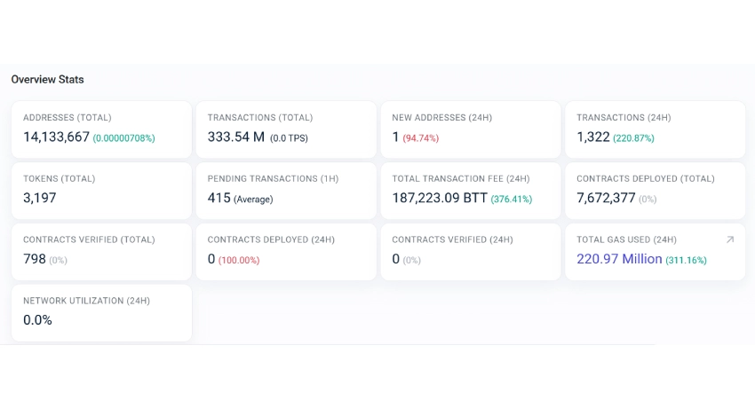 تحلیل آنچین آینده BitTorrent