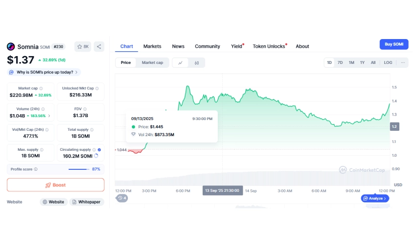 ارز دیجیتال سامنیا - توکن SOMI