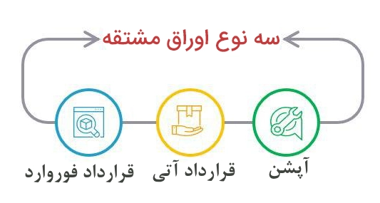 ابزارهای مشتقه (Derivatives)