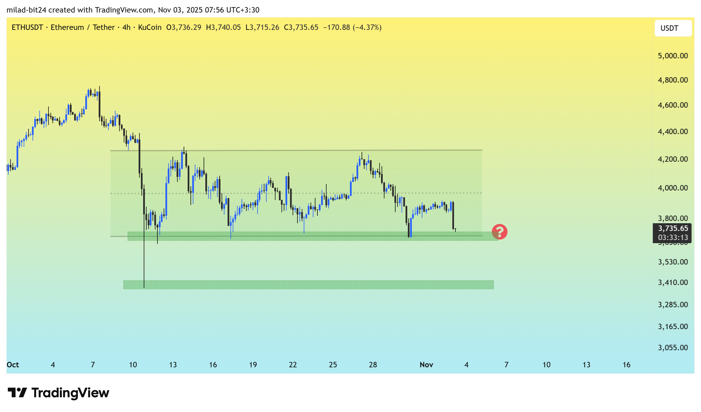 نمودار اتریوم
