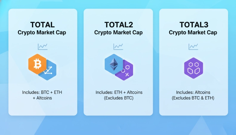 معرفی انواع شاخص در بازار کریپتو