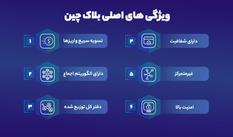 ویژگیهای اصلی بلاک چین