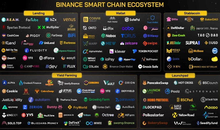 برنامه های بایننس کوین