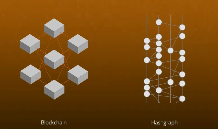 تفاوت بلاکچین و هش گراف