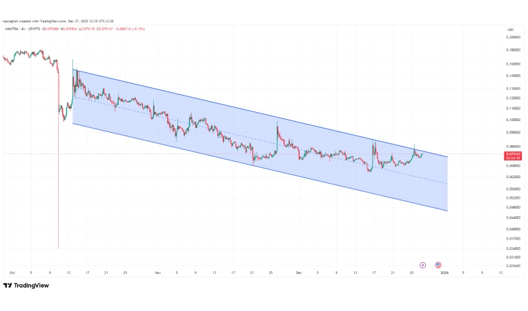 تحلیل تکنیکال مانترا در کوتاه مدت