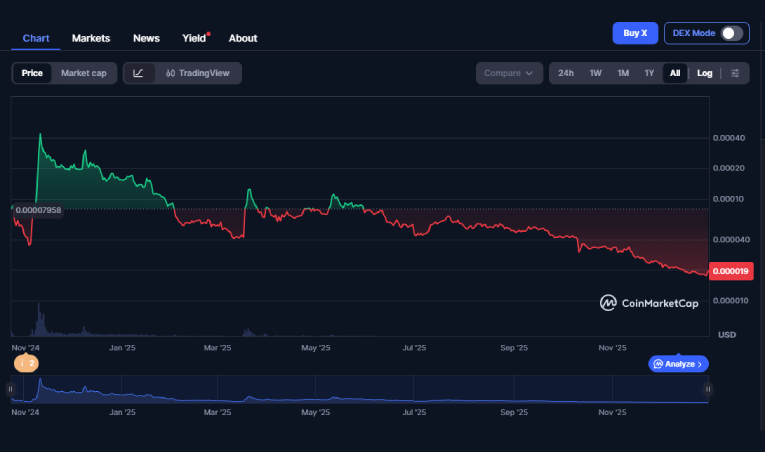 پیش بینی آینده قیمت ایکس امپایر