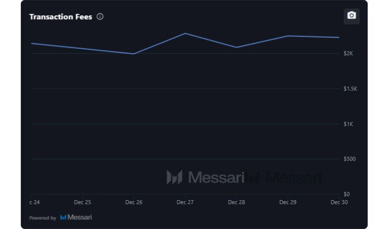 کارمزد تراکنش‌ها