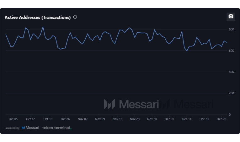 آدرس‌های فعال تراکنشی استلار