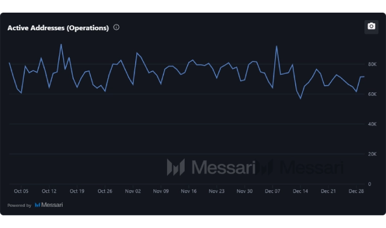 آدرس‌های فعال عملیاتی استلار