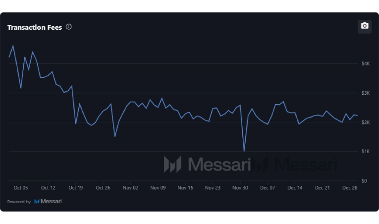 XLM transaction fees