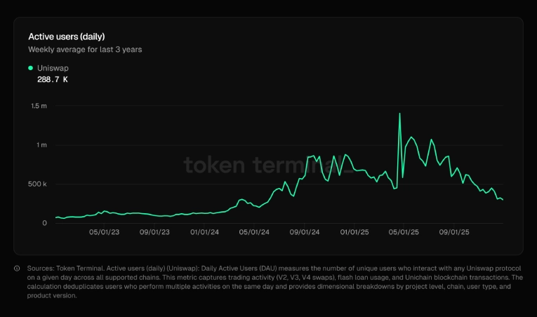 کاربران فعال روزانه f;i d,kd s,hm