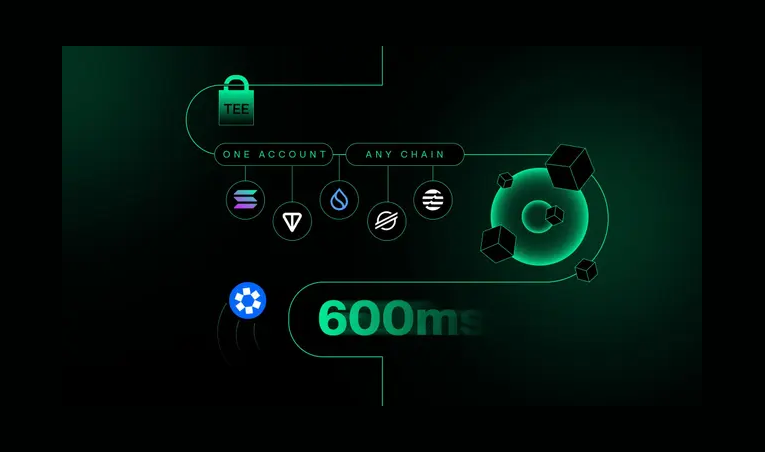 آینده ارز NEAR