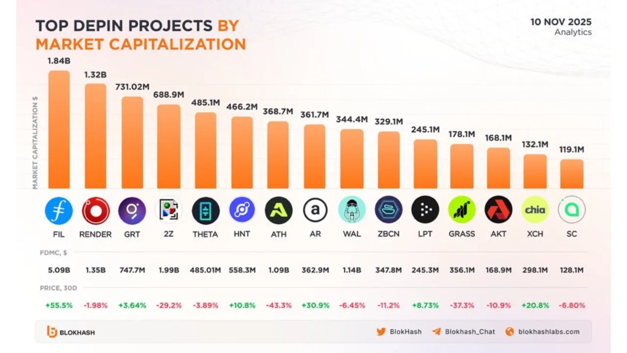 آینده ارز رندر در کوتاه مدت از نظر فاندامنتال