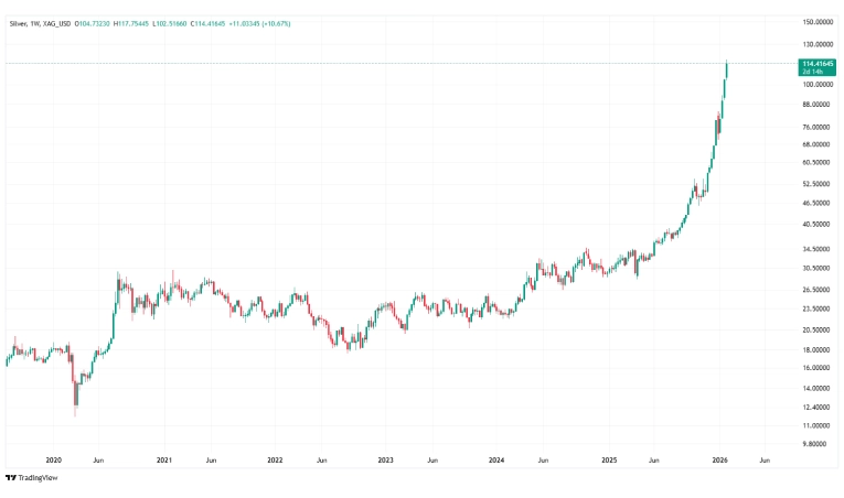 رکوردشکنی تاریخی نقره