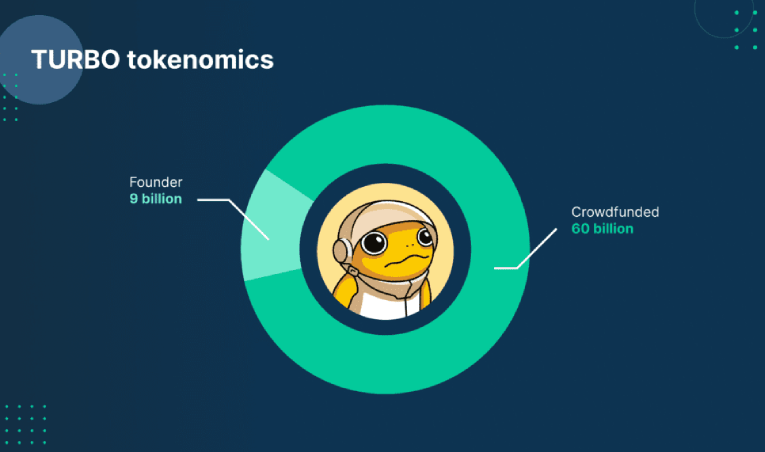 توکنمیک رمزارز Turbo