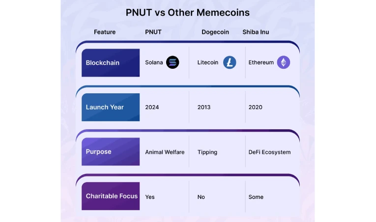 توکنومیک ارز دیجیتال پینات (PNUT)