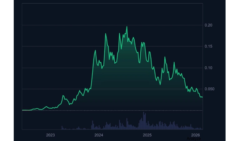 آینده ارز دیجیتال Kaspa چگونه ارزیابی میشود؟