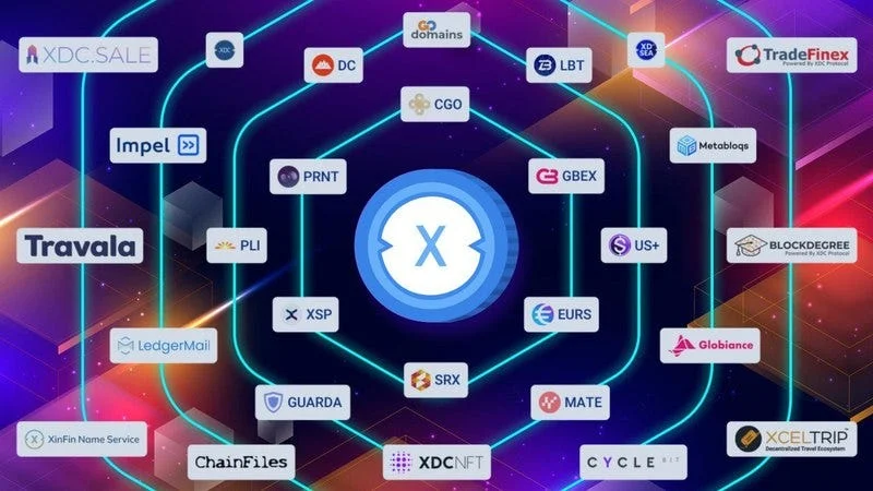 ارز دیجیتال XDC چیست و چه کاربردی دارد؟
