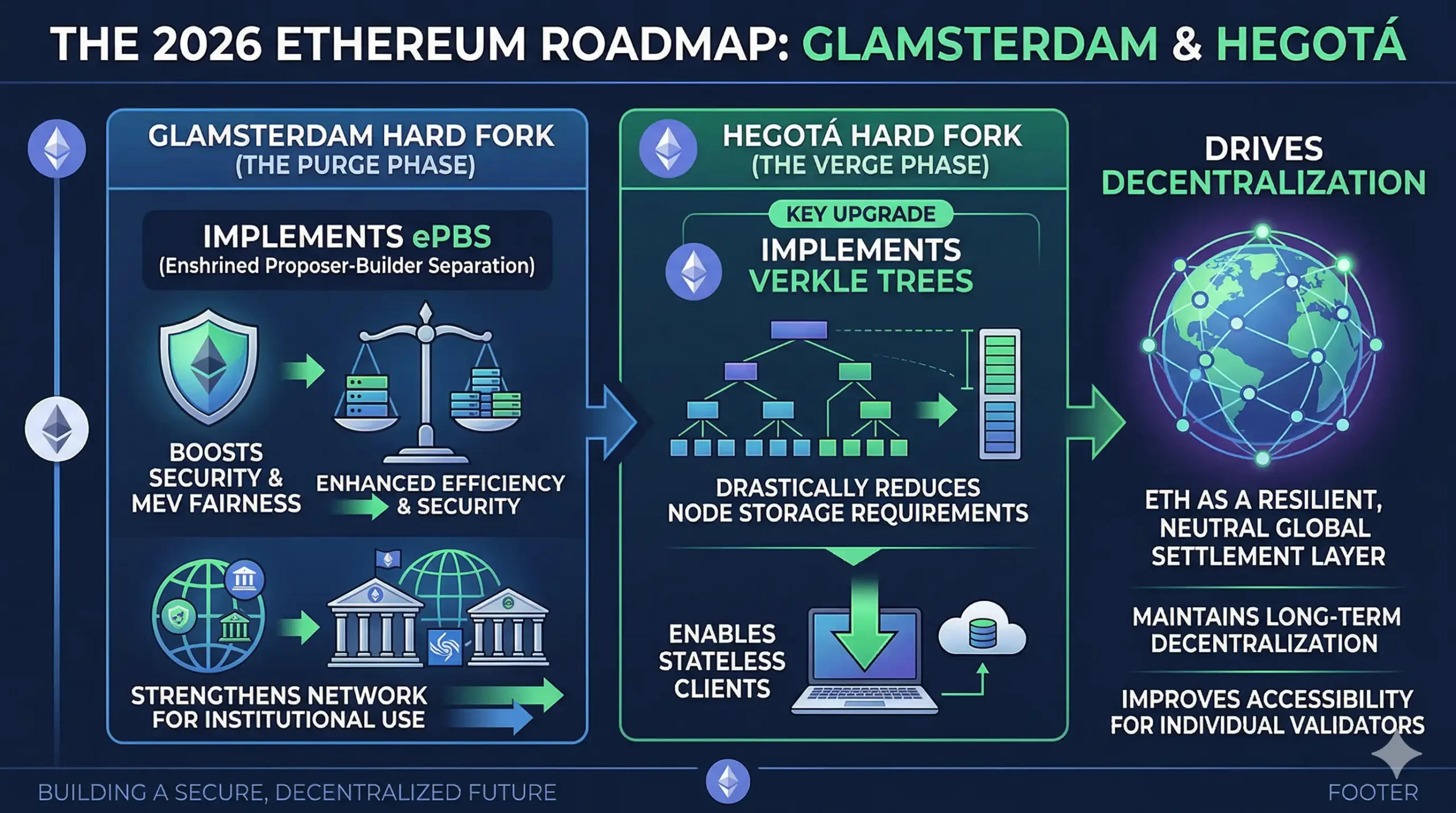 آینده ارز اتریوم در کوتاه مدت از نظر فاندامنتال